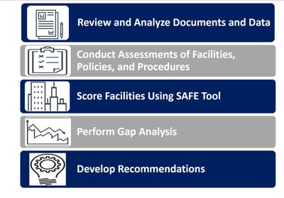 Facilties Threat Assessment Facilties Threat Assessment