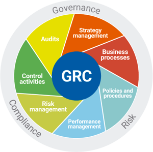 GRC GRC